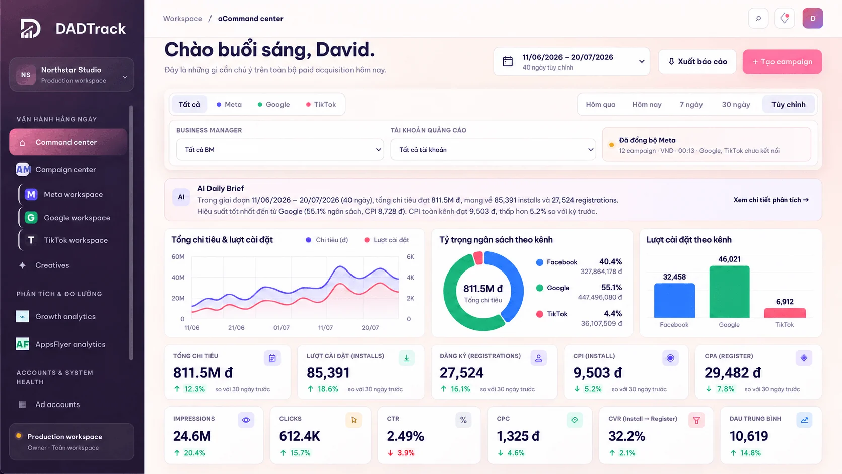 FoxScore campaign management dashboard used to review acquisition operations.